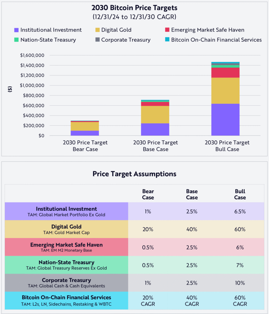 ARK Invest