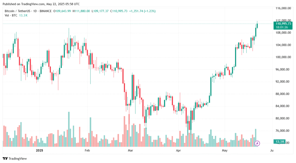 Bitcoin