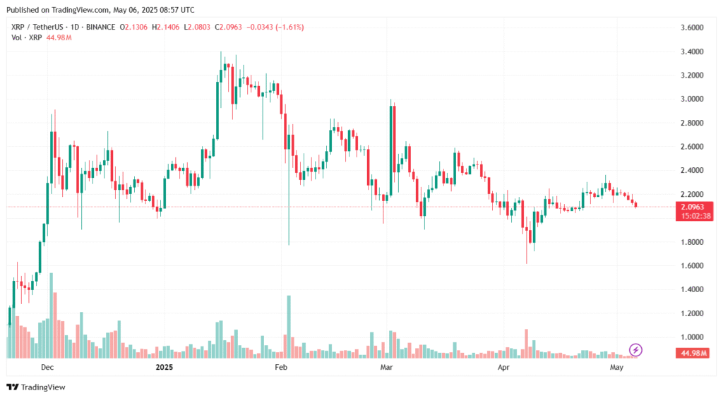 XRP