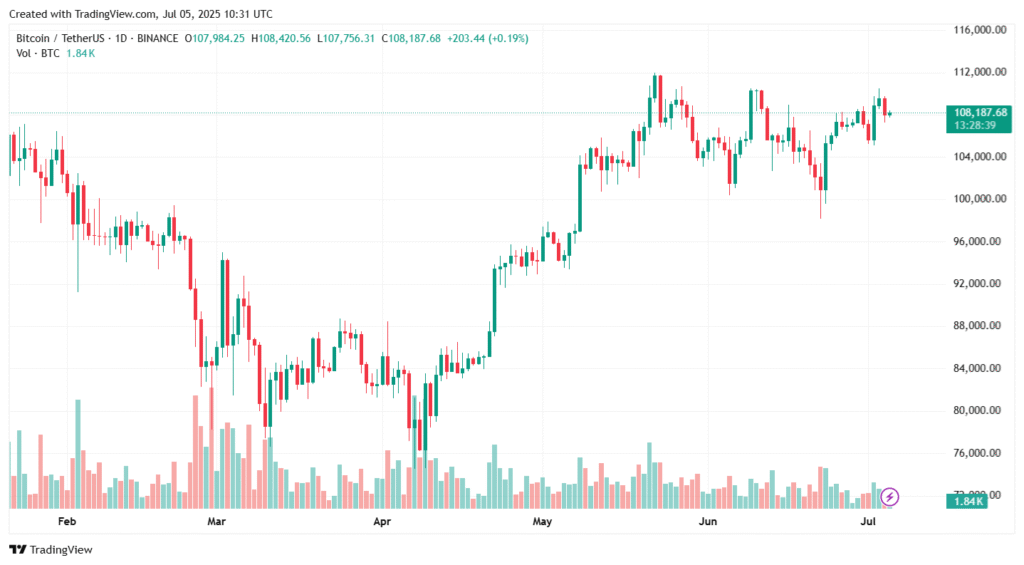 technical analysis