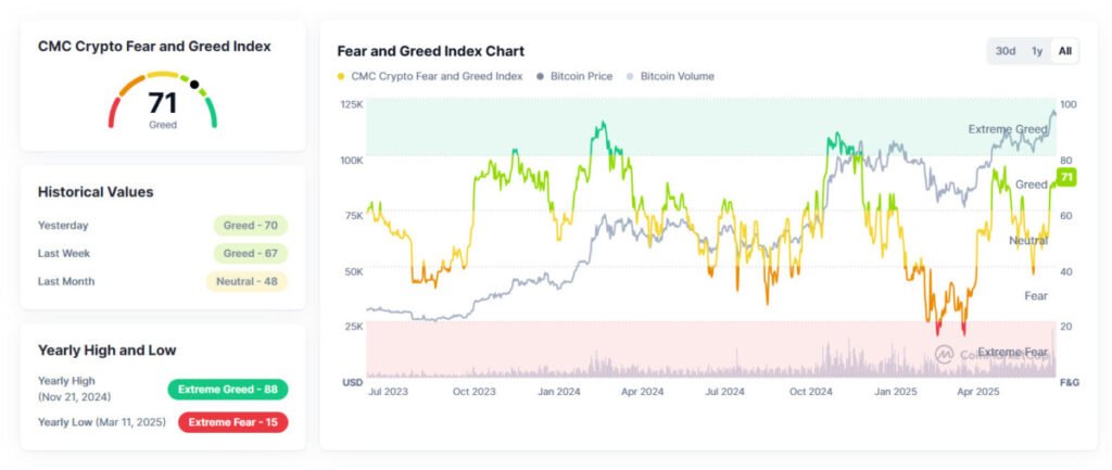 Crypto Greed and Fear Index