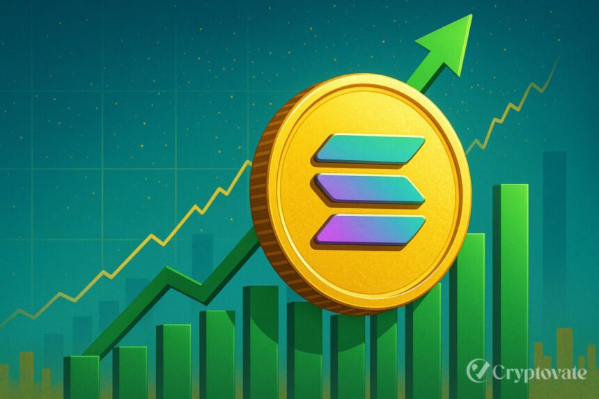 Solana Market Cap