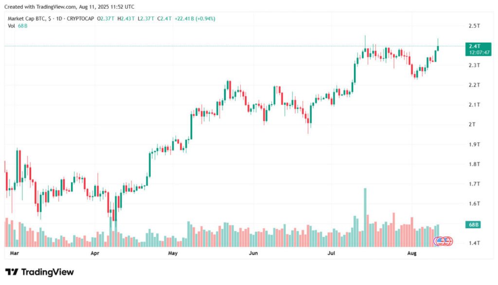Bitcoin Market Cap