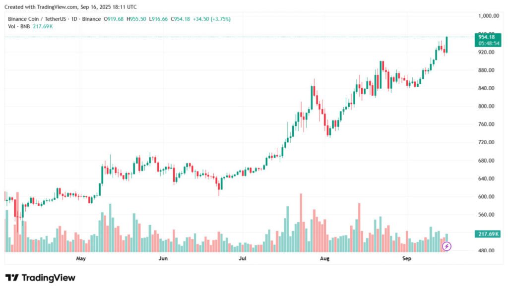 BNB